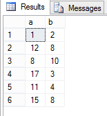 SQL Operators